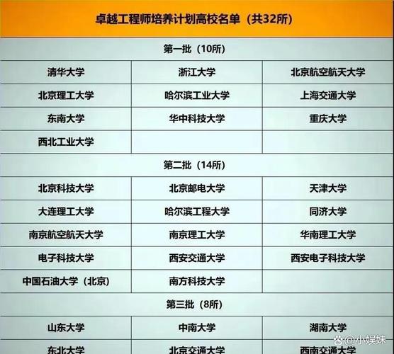 新门内部资料内部网站和32所新大学来了与32所新大学来了多少学生