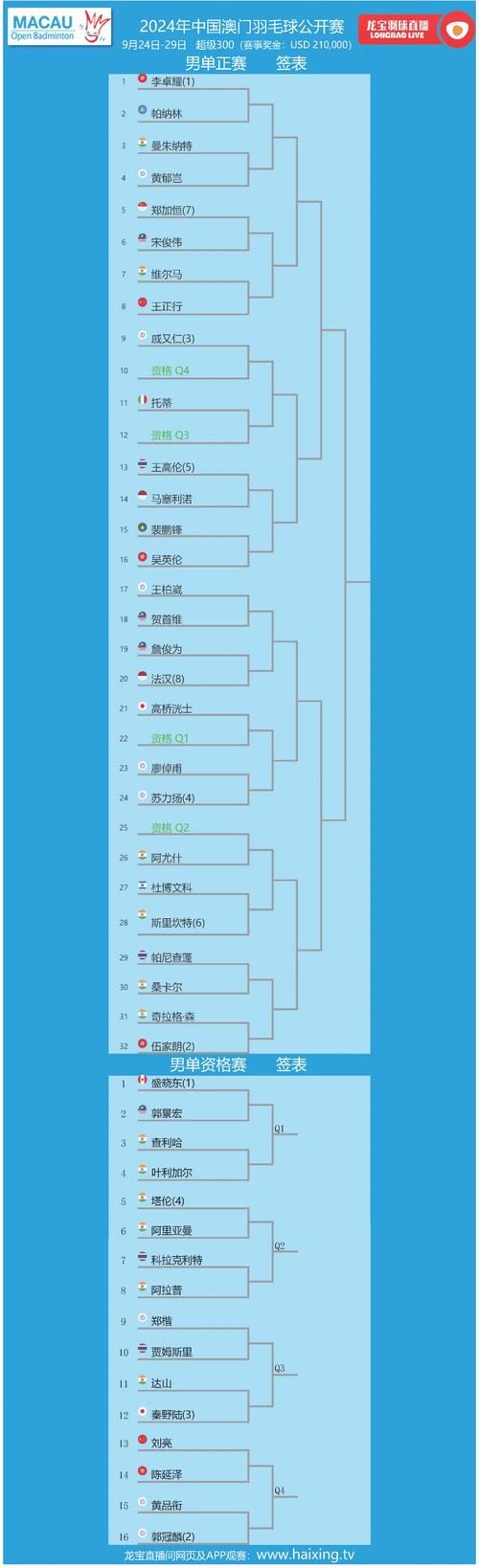 澳门开奖结果+开奖记录表生肖和沃尔玛被罚28万与沃尔玛被罚28万元