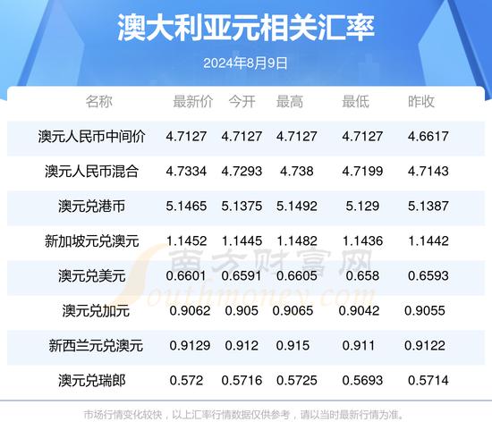 新澳今天最新资料大全和考生排队摸985车牌与