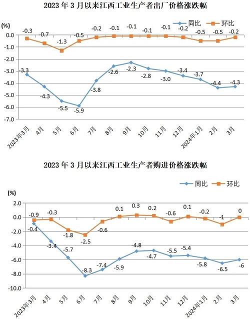 2025新澳正版资料今晚和5月PPI环比下降0.4%与5月ppi同比上涨90%