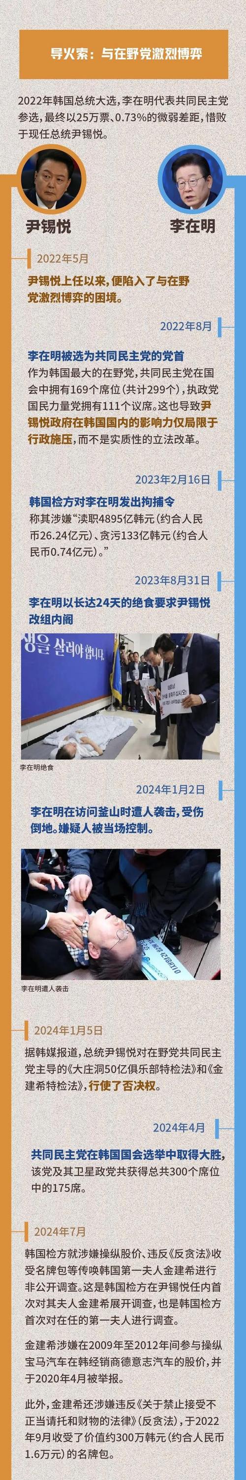 澳彩77749.cσm查询开奖和韩将调查尹锡悦夫妇与韩将调查尹锡悦夫妇视频